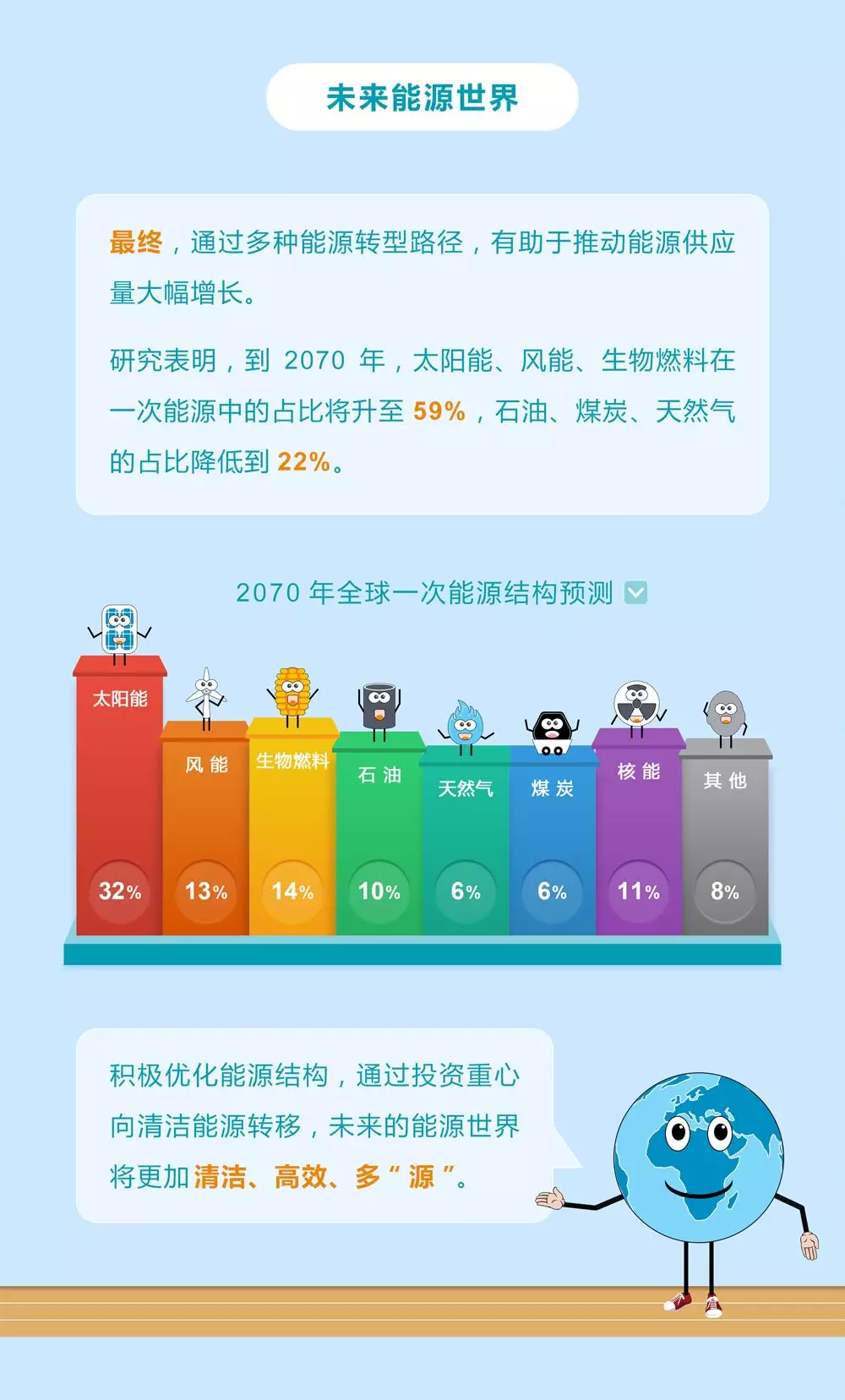 未來能源轉型圖鑒，別看光伏現在占比小，看看30年后會怎樣？