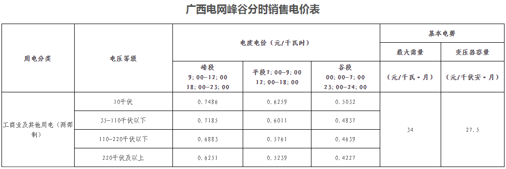 廣西壯族自治區(qū)峰谷分時電價方案（試行）發(fā)布！電度電價執(zhí)行峰谷浮動價格